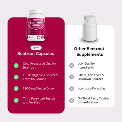 Velora Beetroot Capsules